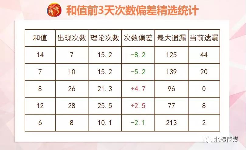 新澳内部资料精准一码波色表，数据支持计划解析_HarmonyOS53.5.33