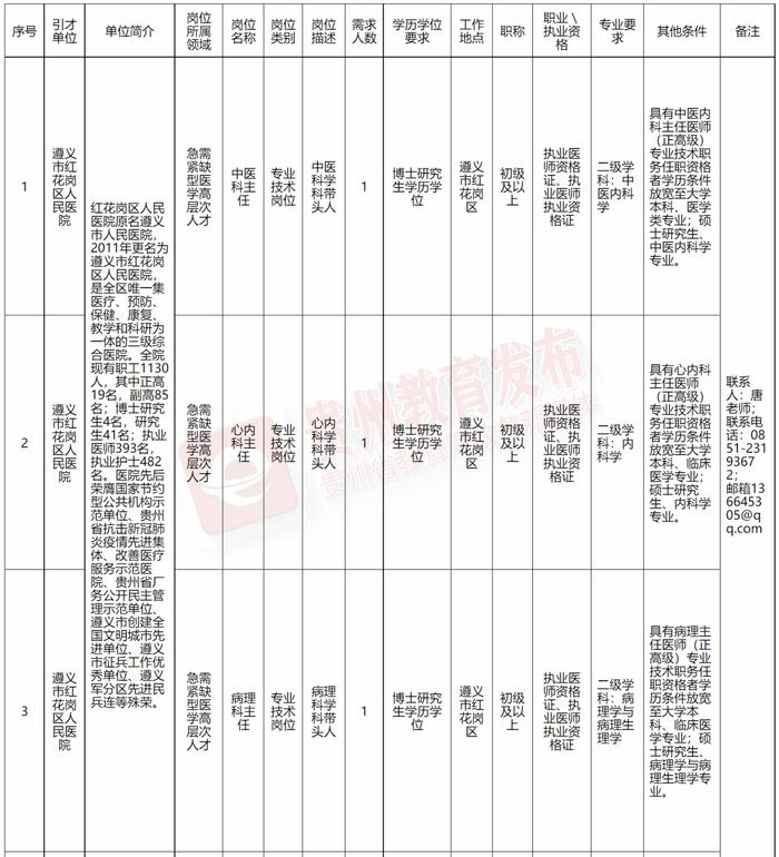 龙里县最新招聘信息网,龙里县最新招聘信息网——职场发展的信息窗口