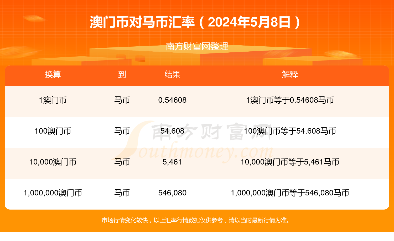 2024年今晚澳门特马，快捷问题计划设计_Tizen100.83.82