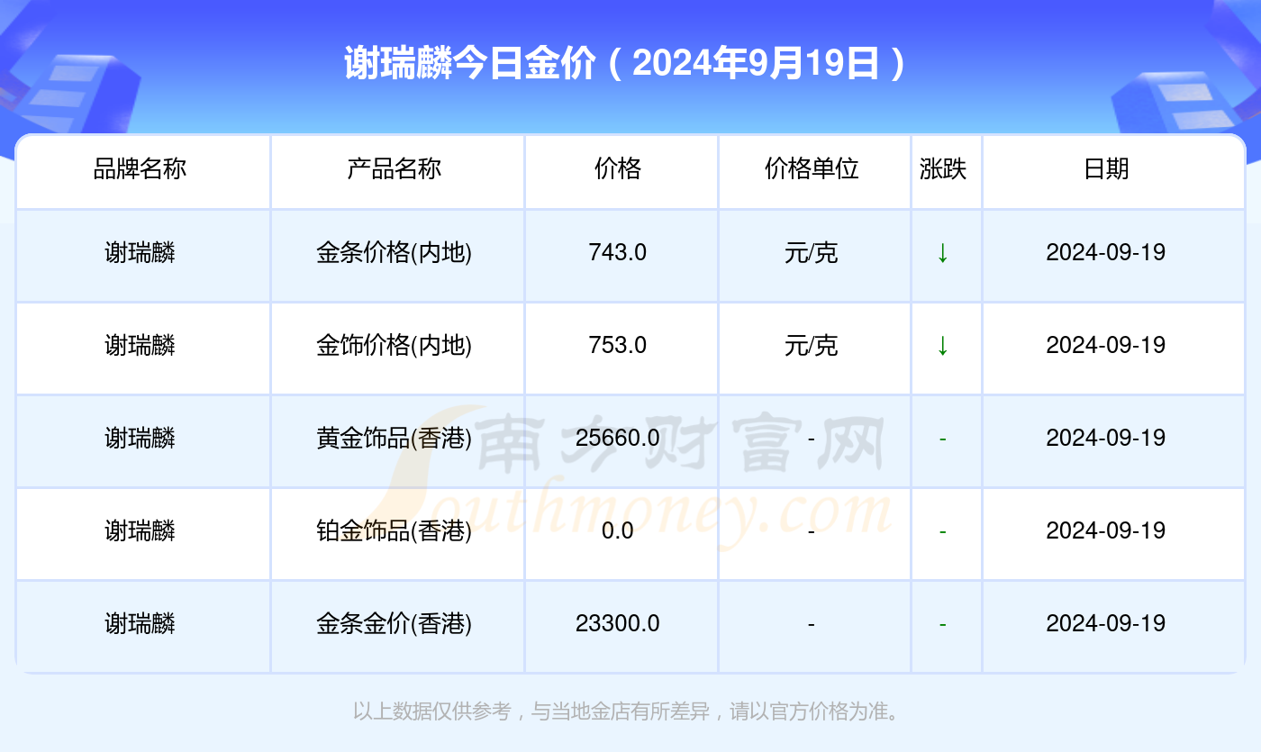 2024年香港6合资料大全查，实地计划验证数据_Phablet47.18.100