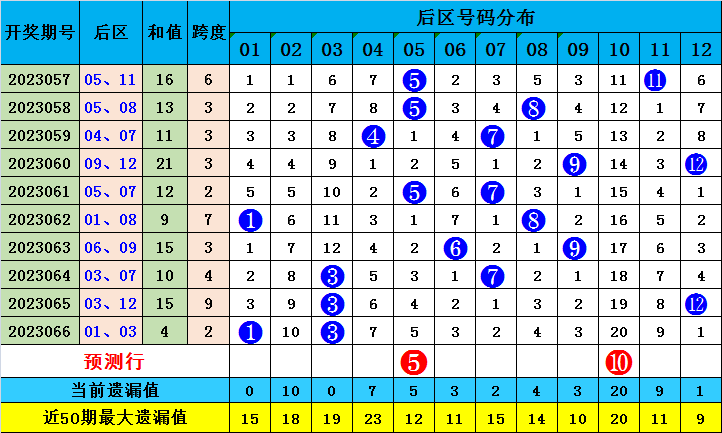 第2536页