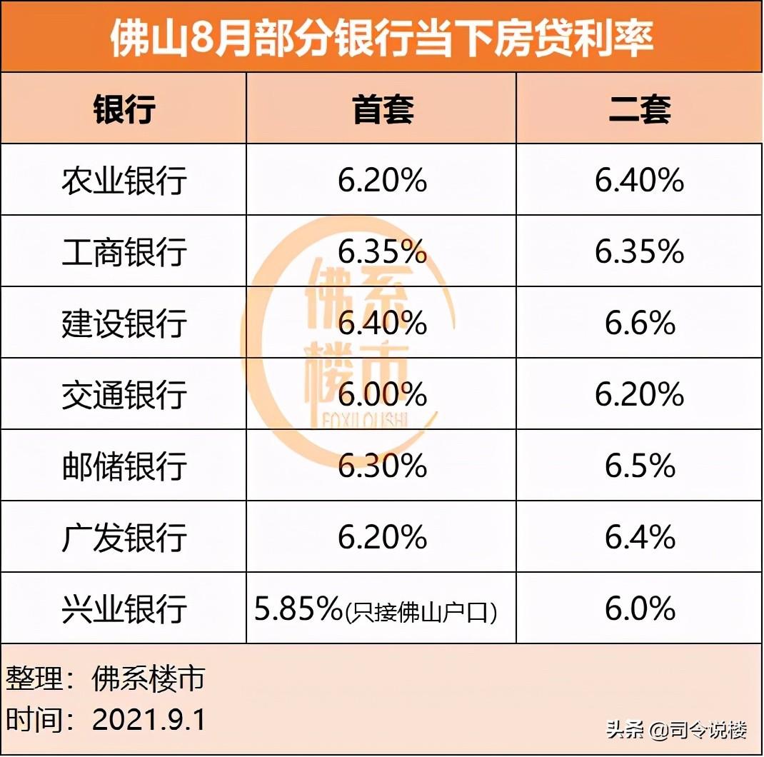 佛山二套房贷最新政策,佛山二套房贷最新政策论述