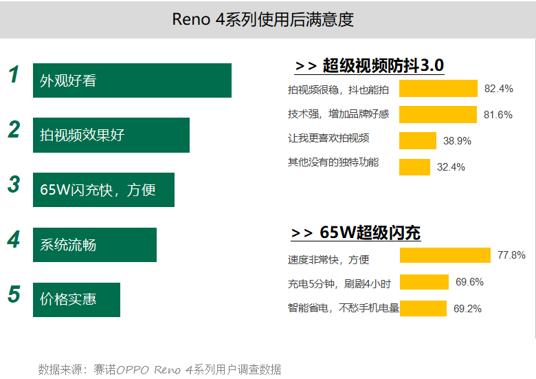 澳门三肖三码精准1000%，数据支持计划设计_网红版80.0.60