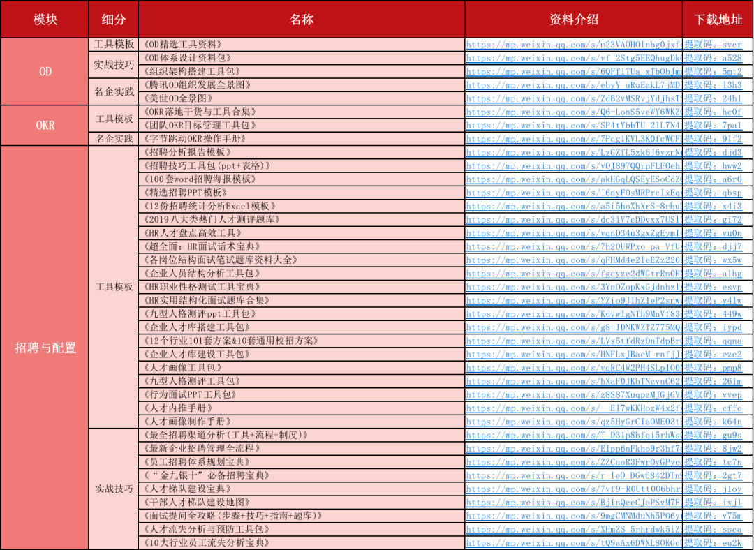 2024年正版资料免费大全，全面执行计划数据_vShop42.43.6