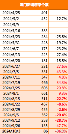 马会传真资料2024澳门，统计分析解析说明_界面版86.61.85