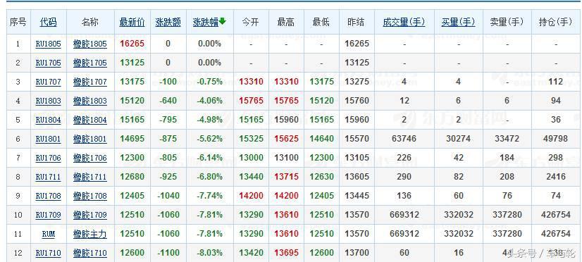 pvc1705最新期货价格,PVC1705最新期货价格，一场与自然美景的邂逅，启程寻找内心的宁静