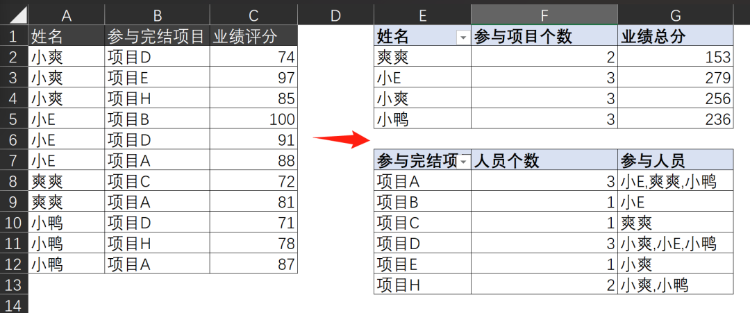 一码一肖100准确使用方法，数据导向方案设计_7DM0.12.55