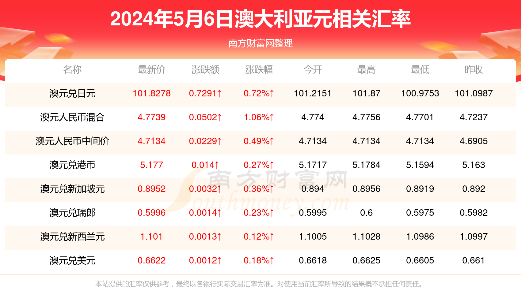 新澳历史开奖最新结果查询今天，全面数据分析实施_Advanced10.24.95