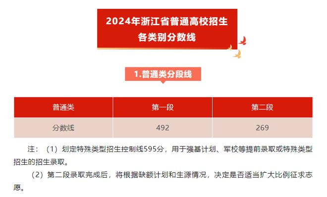 2024正版资料大全好彩网,定性解答解释定义_提升款3.595