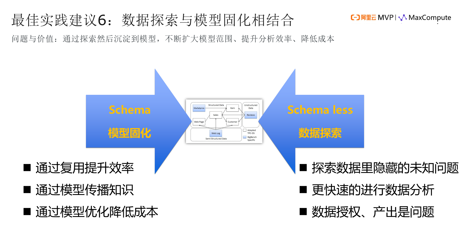 三肖必中特三肖必中,数据驱动方案实施_HDR8.507