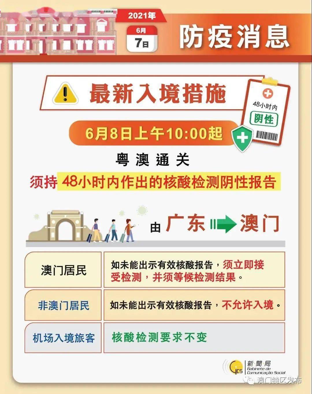 4949澳门今晚开奖结果,实践策略设计_信息版6.121