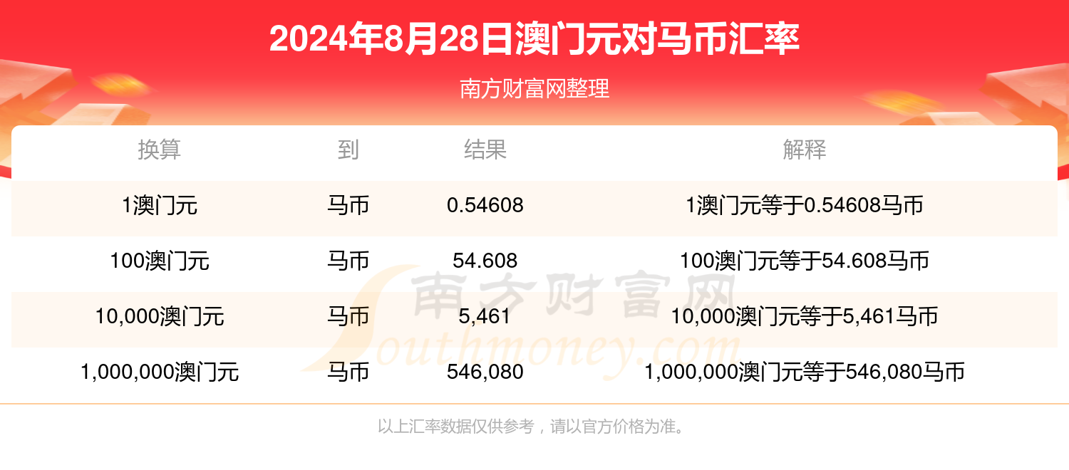 2024澳门特马今晚开奖240期,化解解答解释落实_学生款2.635