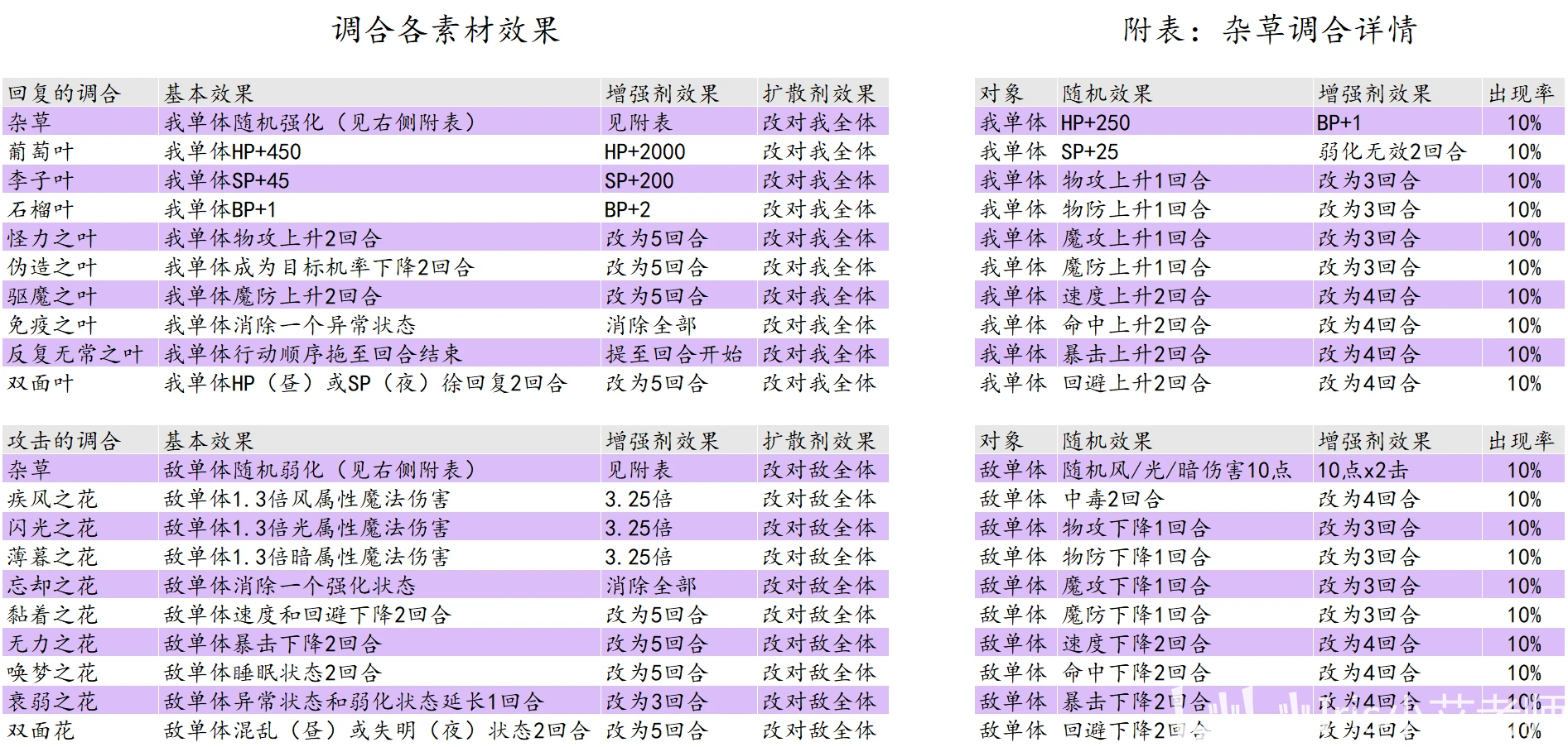 第2517页