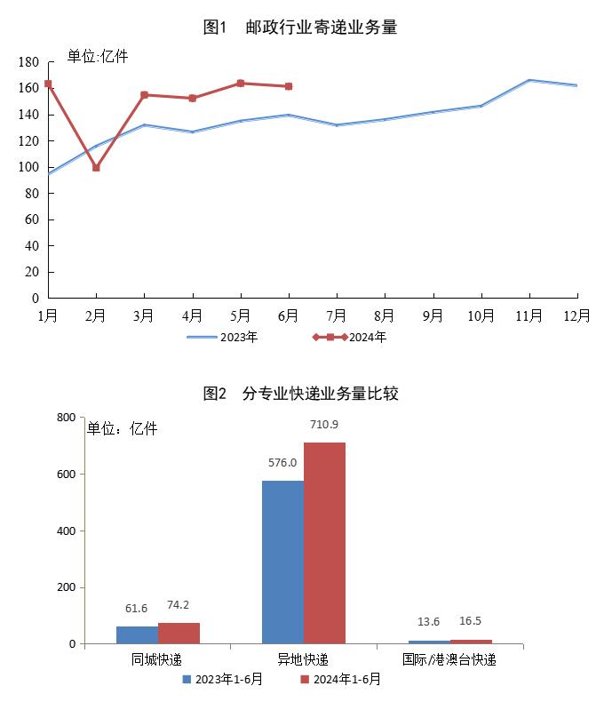 2024年澳门六开彩开奖结果查询,先锋解答解释落实_钱包版2.801