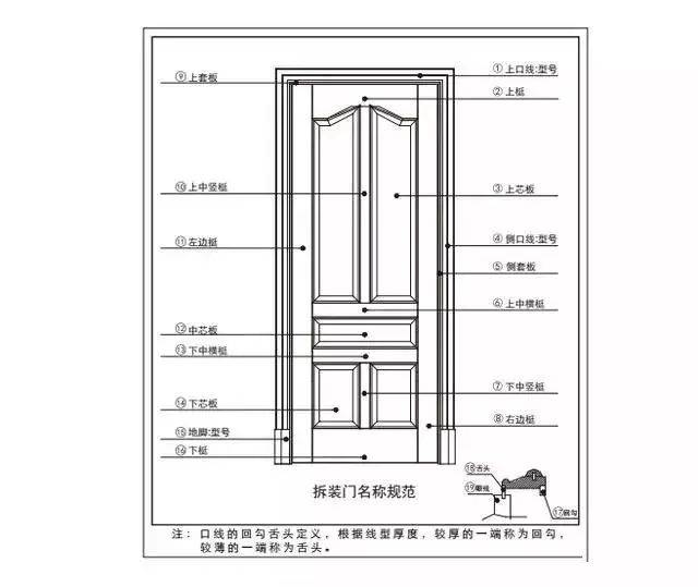 白钢旗杆 第568页