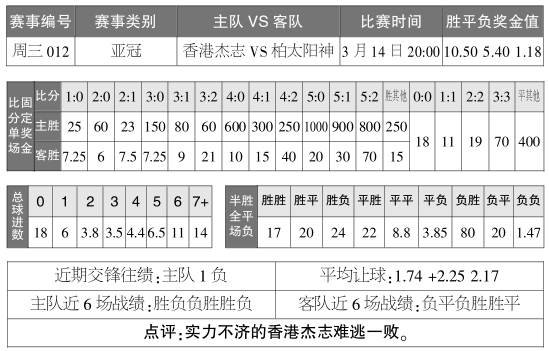 澳门天天彩,资料大全,实地数据方案评估_平板版0.521