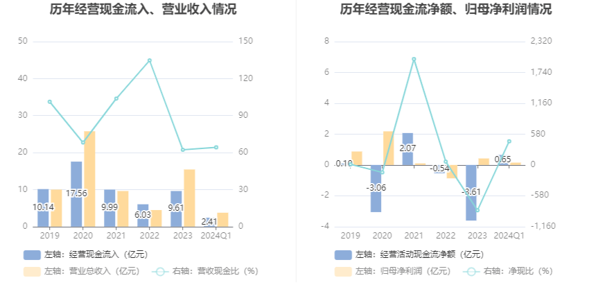 2024新澳资料免费资料大全,全局解析落实进展_数据集7.445