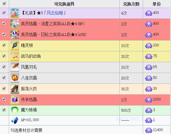 2024年新奥门特免费资料大全,前沿说明解析_限量版6.722