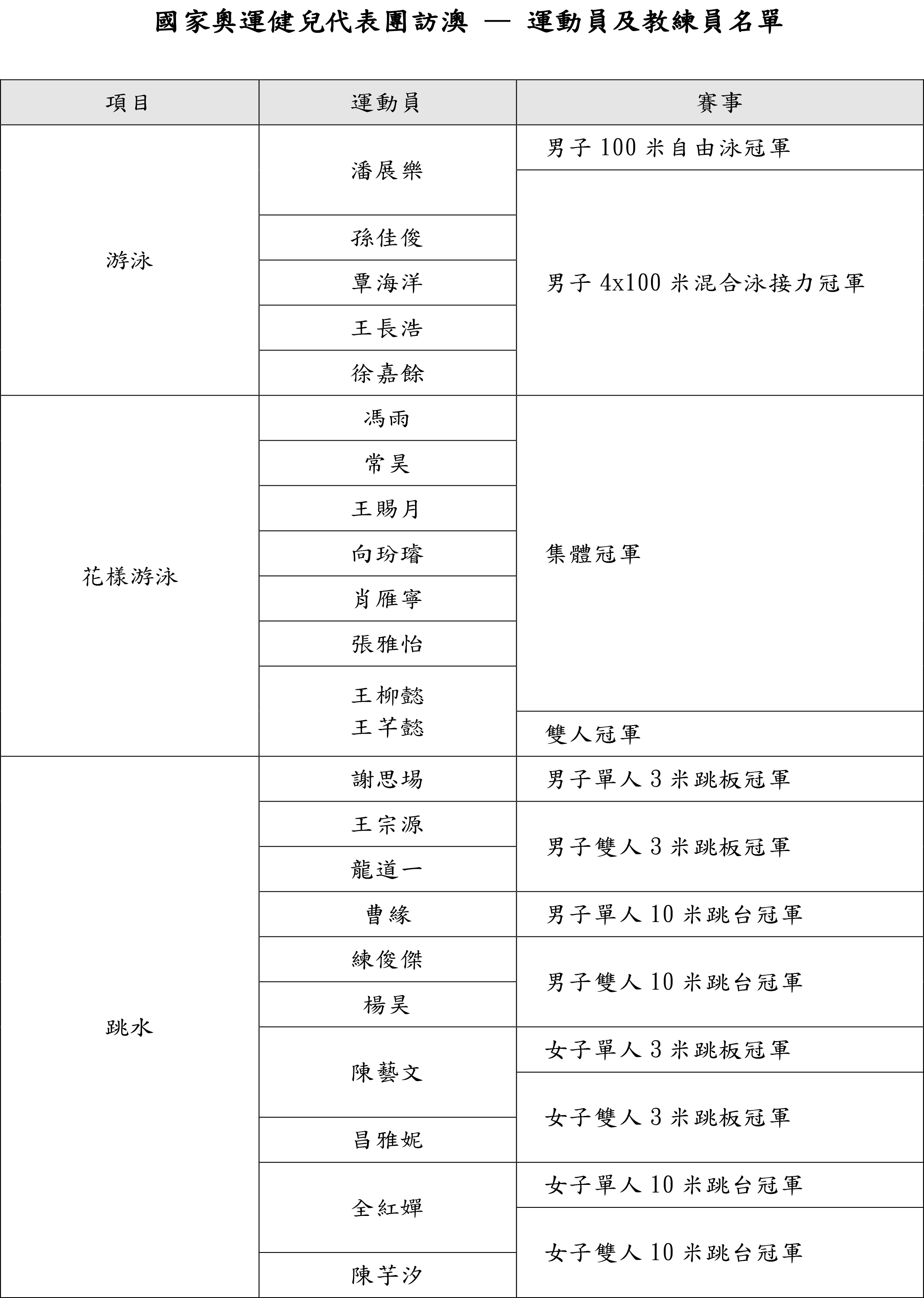 奥门天天开奖码结果2024澳门开奖记录4月9日,解决落实实施解答_收藏集6.961