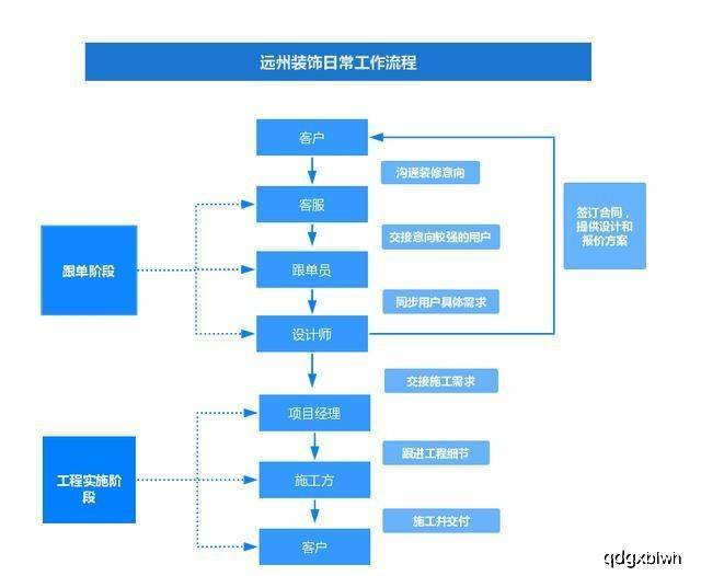 澳门六今晚开什么特马,供应链解答执行_精品版5.976