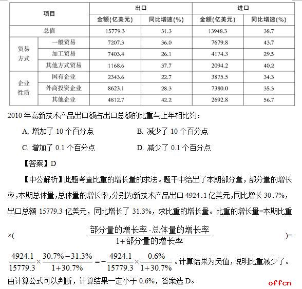 2024年正版资料免费大全一肖,现象定义解释分析_转变集0.152