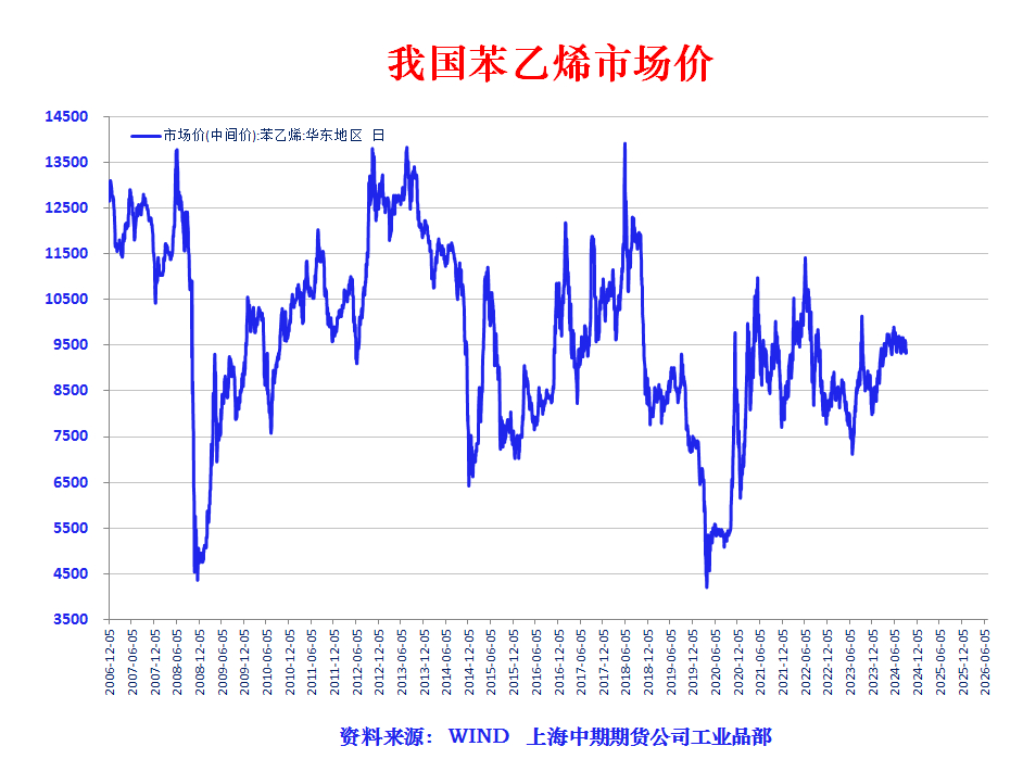 苯乙烯现货行情最新消息,苯乙烯现货行情最新消息，小巷深处的惊喜探索