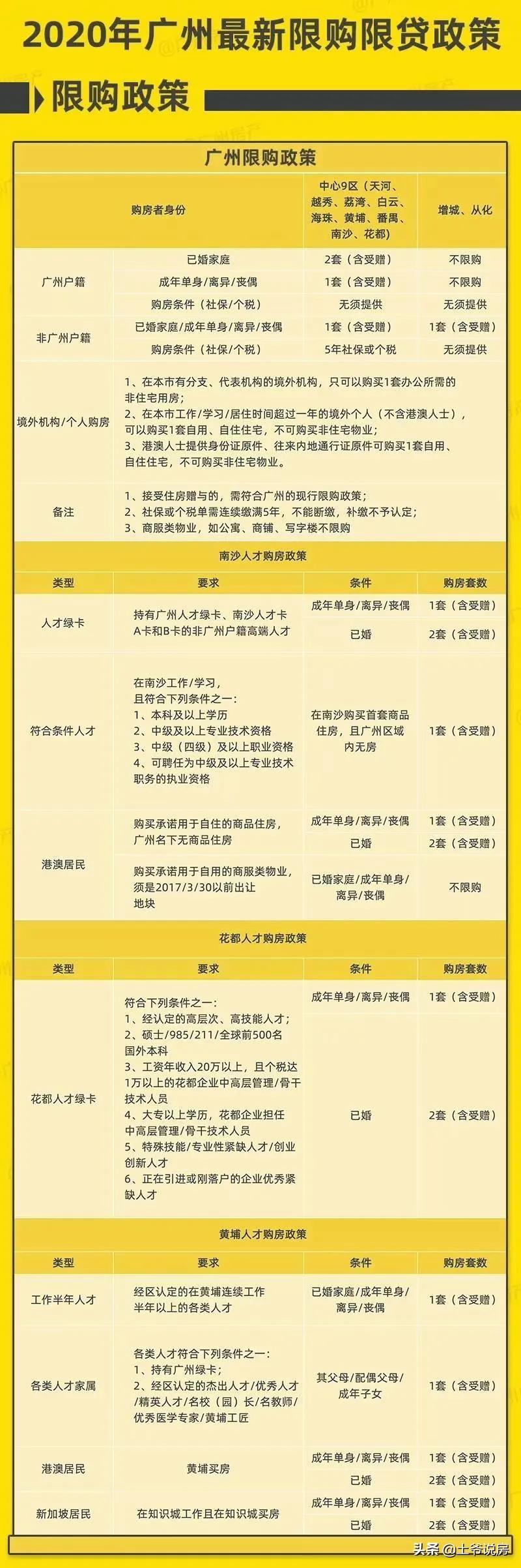 广州市区房价最新消息,广州市区房价最新消息与家的温暖故事