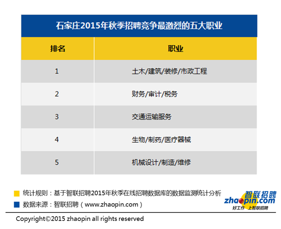 石家庄智联招聘最新招聘信息,石家庄智联招聘最新招聘信息概览