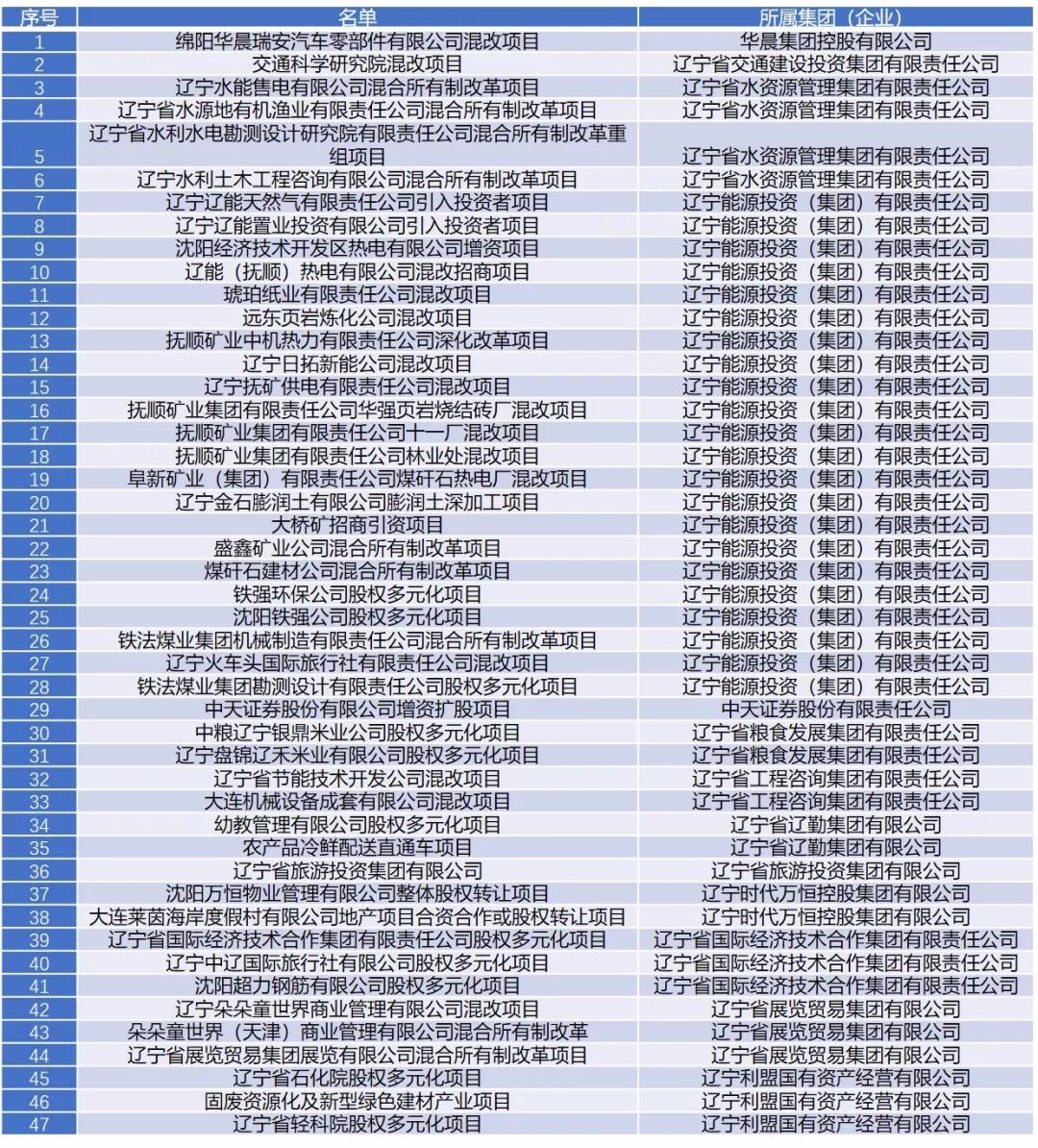 辽宁国企改革最新消息,辽宁国企改革最新消息，巷弄深处的独特风味探秘