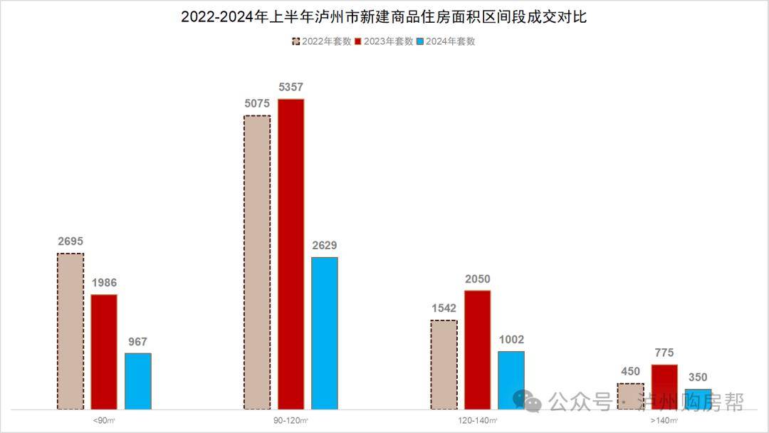 2024新奥正版资料免费提供_泸州房价走势最新消息报,实践分析解析说明_储蓄版83.67.94