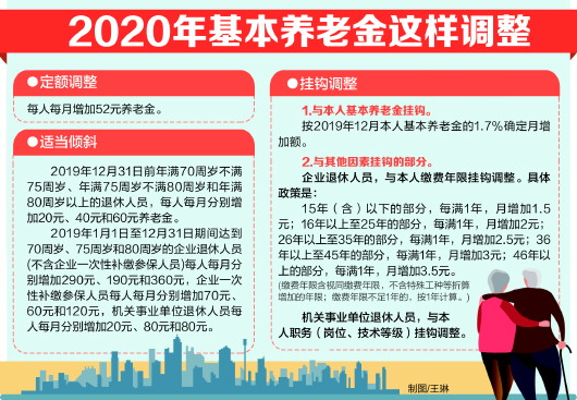 新澳精准资料免费提供网_全国养老金调正最新消息,创新策略推广_Deluxe72.19.60