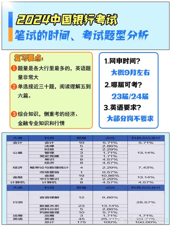 2024年正版资料免费大全挂牌_银行最新绩效考核办法,最佳精选解析说明_U78.25.19