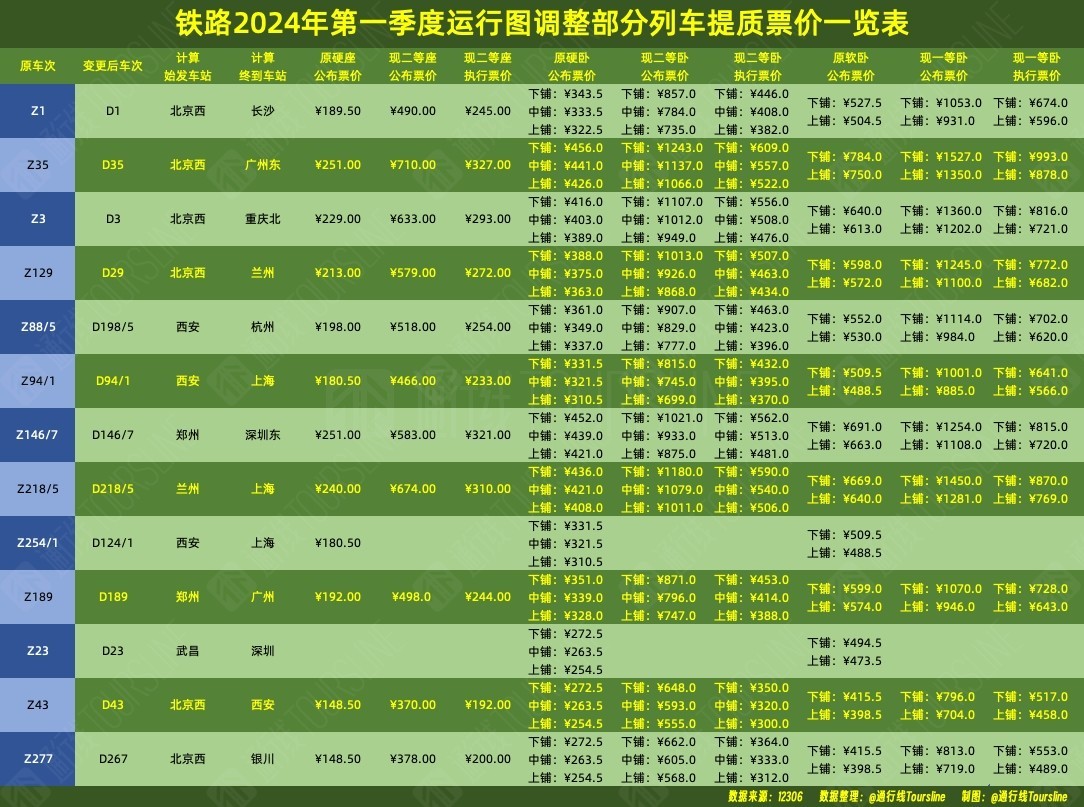 2024年一肖一码一中_砀山最新列车时刻表,数据支持方案设计_9DM27.37.53