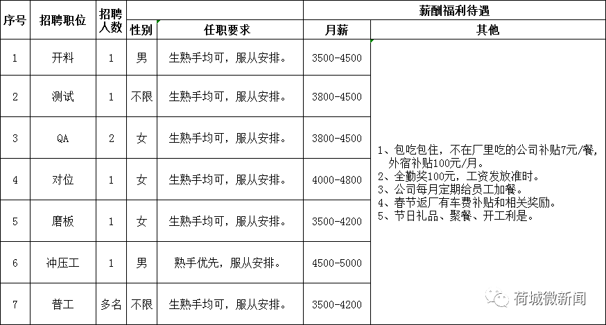 新澳正版资料免费大全_高明最新招聘一览表,快速响应方案落实_nShop41.51.43