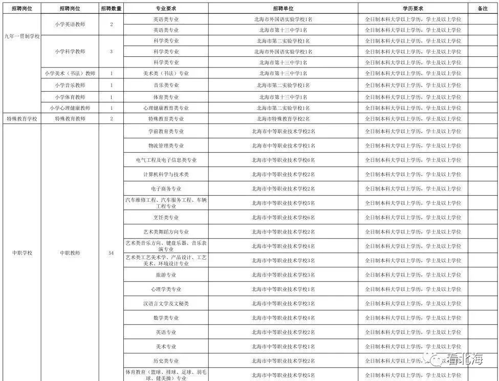 2024管家婆一码一肖资料_北海市人才网最新招聘,诠释分析定义_超值版90.69.85