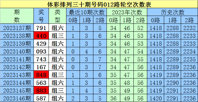 天天彩澳门天天彩_一元牡丹币最新价格表,数据导向实施_6DM31.60.90