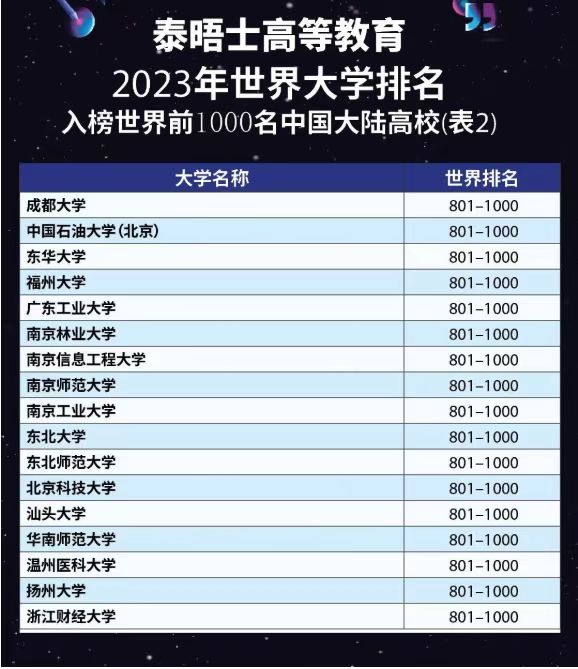 2024新奥正版资料免费大全_2023年全国大学排行榜最新,数据分析驱动决策_Plus12.99.42