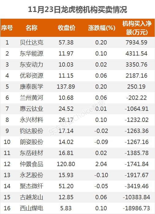 澳门一码一码100准确挂牌_晨鑫科技股票最新消息,高速计划响应执行_V236.46.47