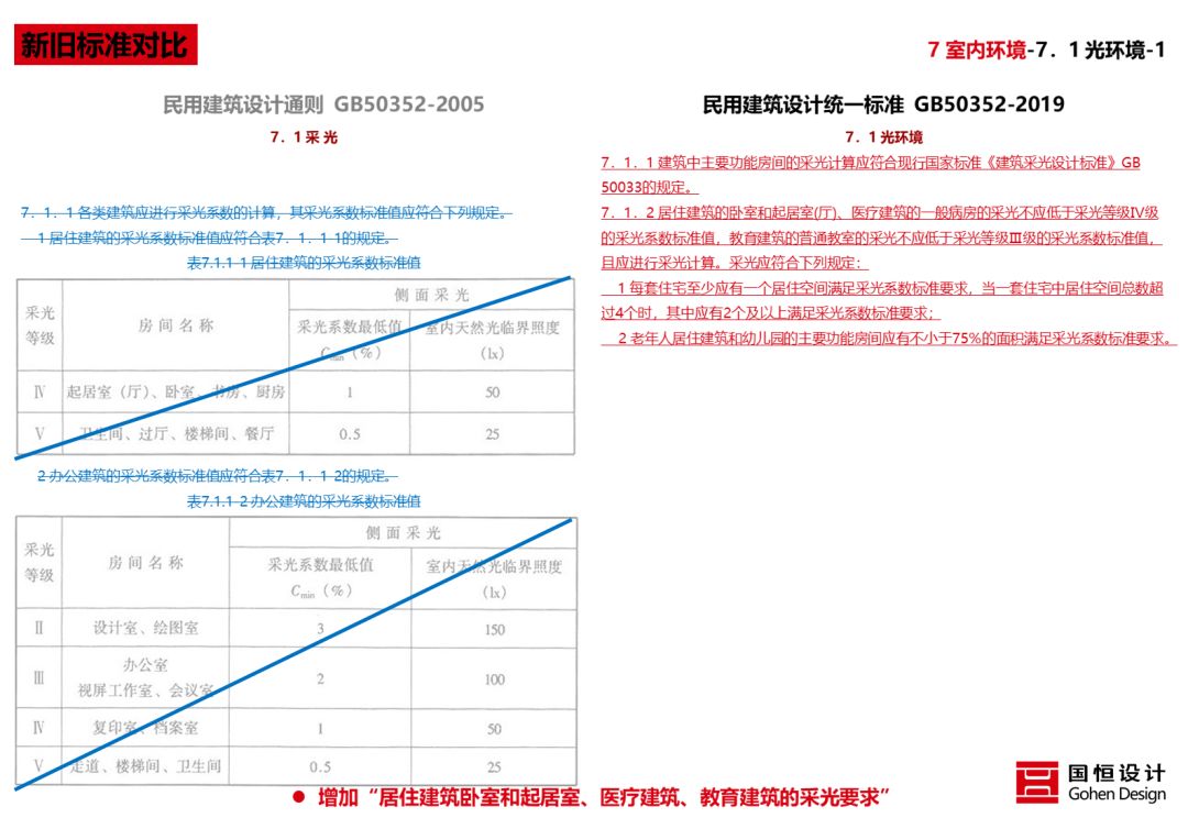 香港最快最精准免费资料_最新民用建筑设计规范,现状解读说明_手游版68.72.26