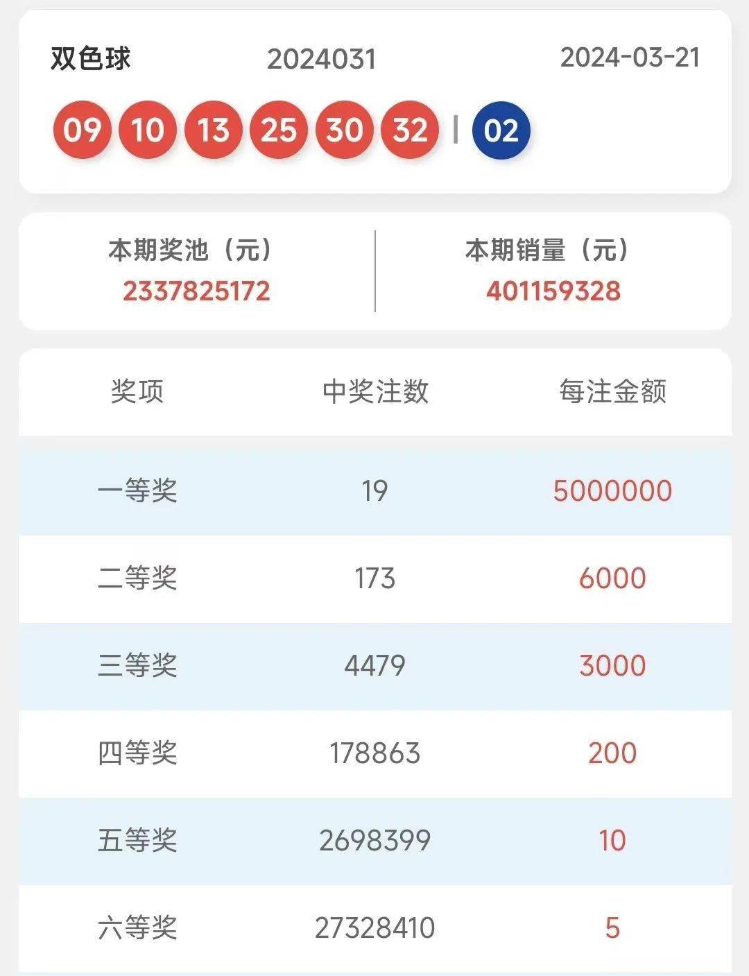 2024年新澳门王中王开奖结果_赤峰元宝山工业元区最新招聘,专家意见解释定义_顶级款29.47.95