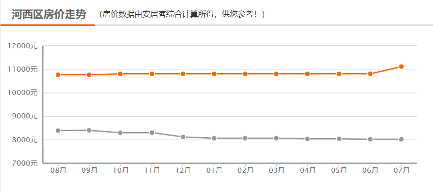 衡水楼房最新价格走势,衡水楼房最新价格走势，探寻未来居住投资的新机遇