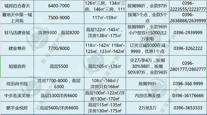 新澳今天最新资料网站_驻马店最新楼盘售价,详情执行数据安援_沉浸版3.22.768