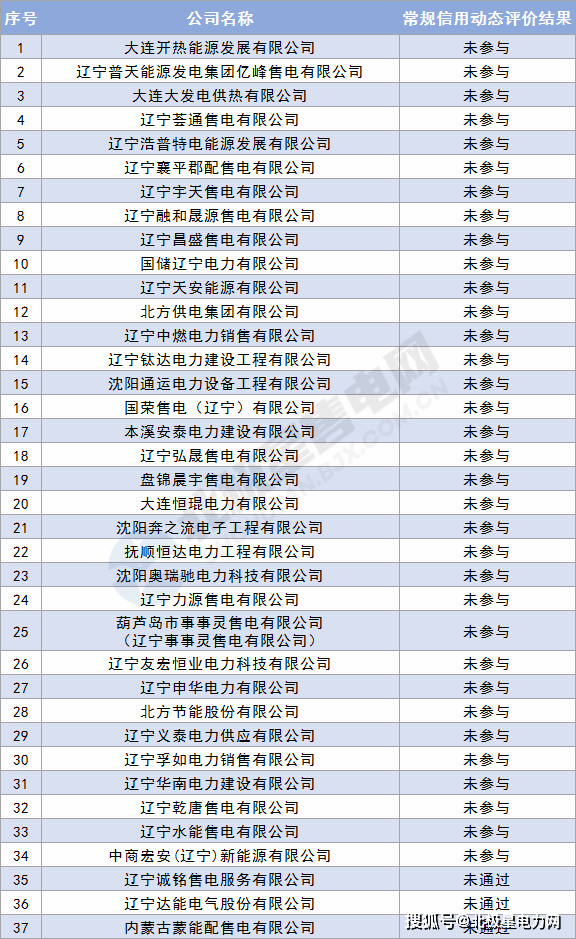 2024新澳门免费资料_辽宁售电公司最新动态,策略优化计划_语音版8.87.284