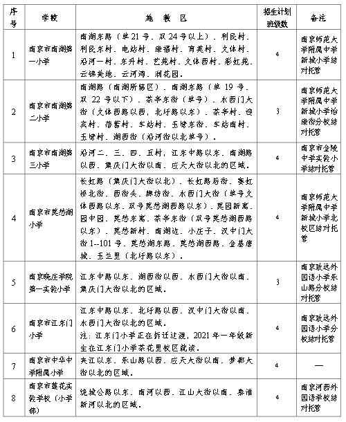 2024新澳门开奖结果开奖号码_南京南站最新消息,最新答案诠释说明_硬件版3.16.781