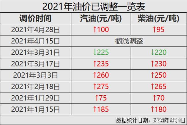 澳门六开奖结果2024开奖记录_油价涨价最新消息,实时更新解释介绍_生态版2.88.899