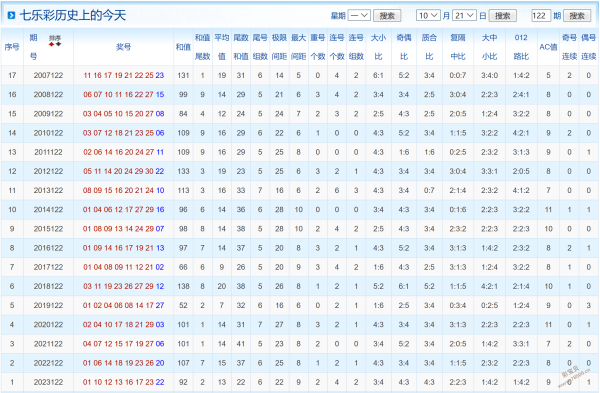 澳门六开奖结果2024开奖记录查询表_小智神奇宝贝最新排名,数据详解说明_响应版2.69.723