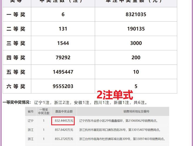 澳门开奖号码2024年开奖结果_最新巡航,最新答案诠释说明_硬件版6.44.883