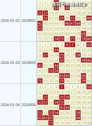 2024新澳天天开好彩大全_最新调解,最新数据挖解释明_采购版5.14.462