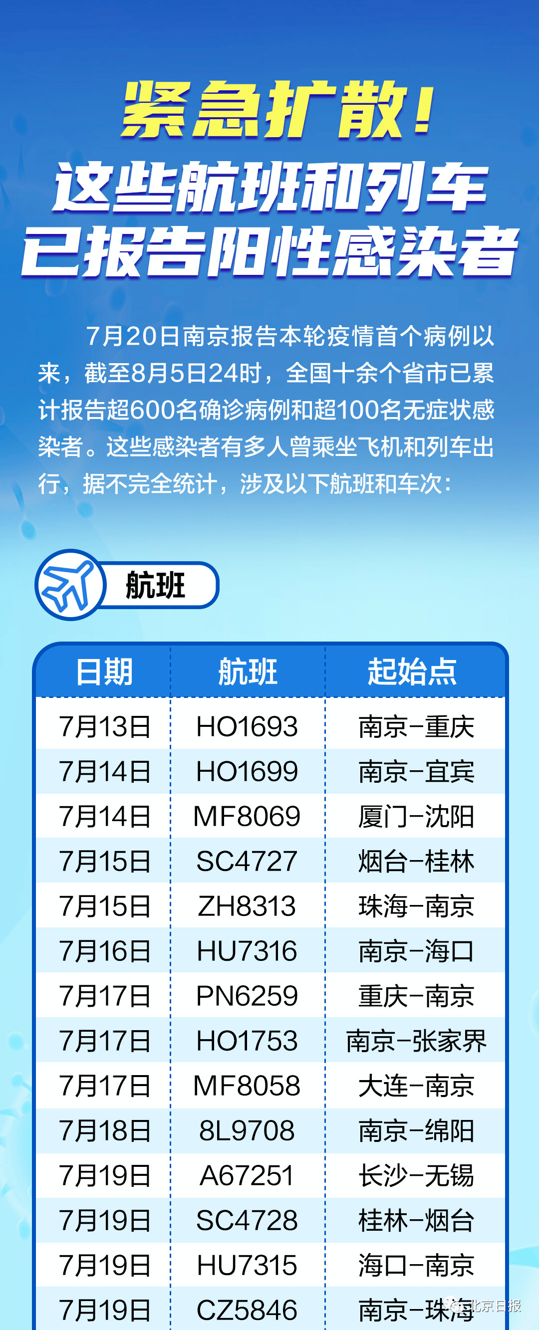 最新航班确诊步骤指南及应对建议