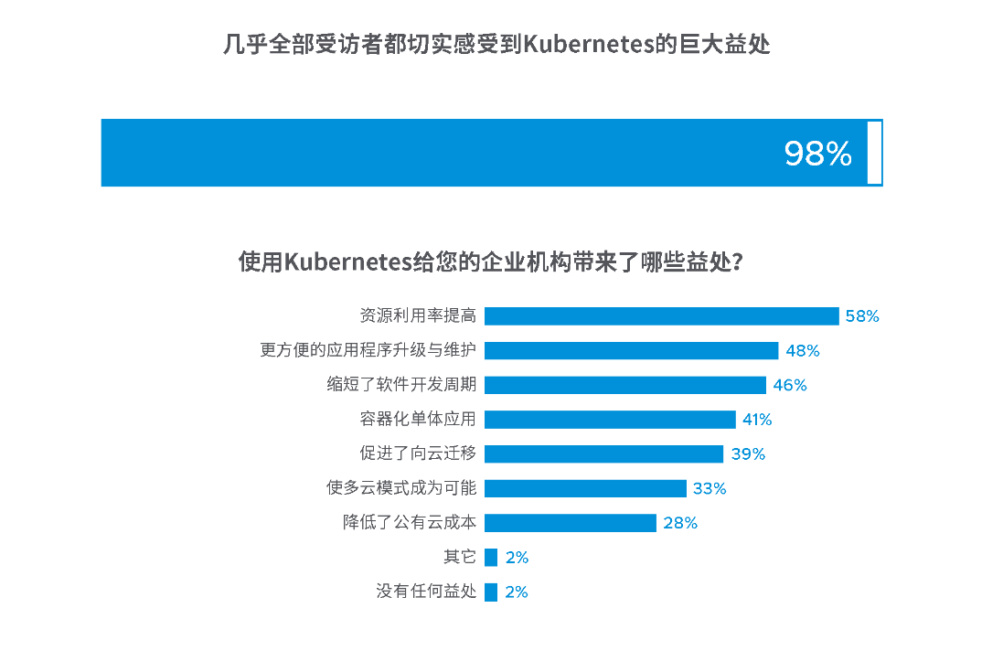 温氏最新资讯，多元化发展的优势与挑战解析